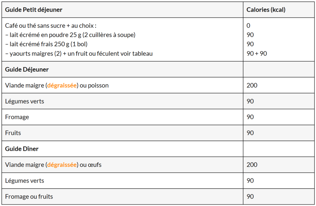 Valeurs energetique aliments