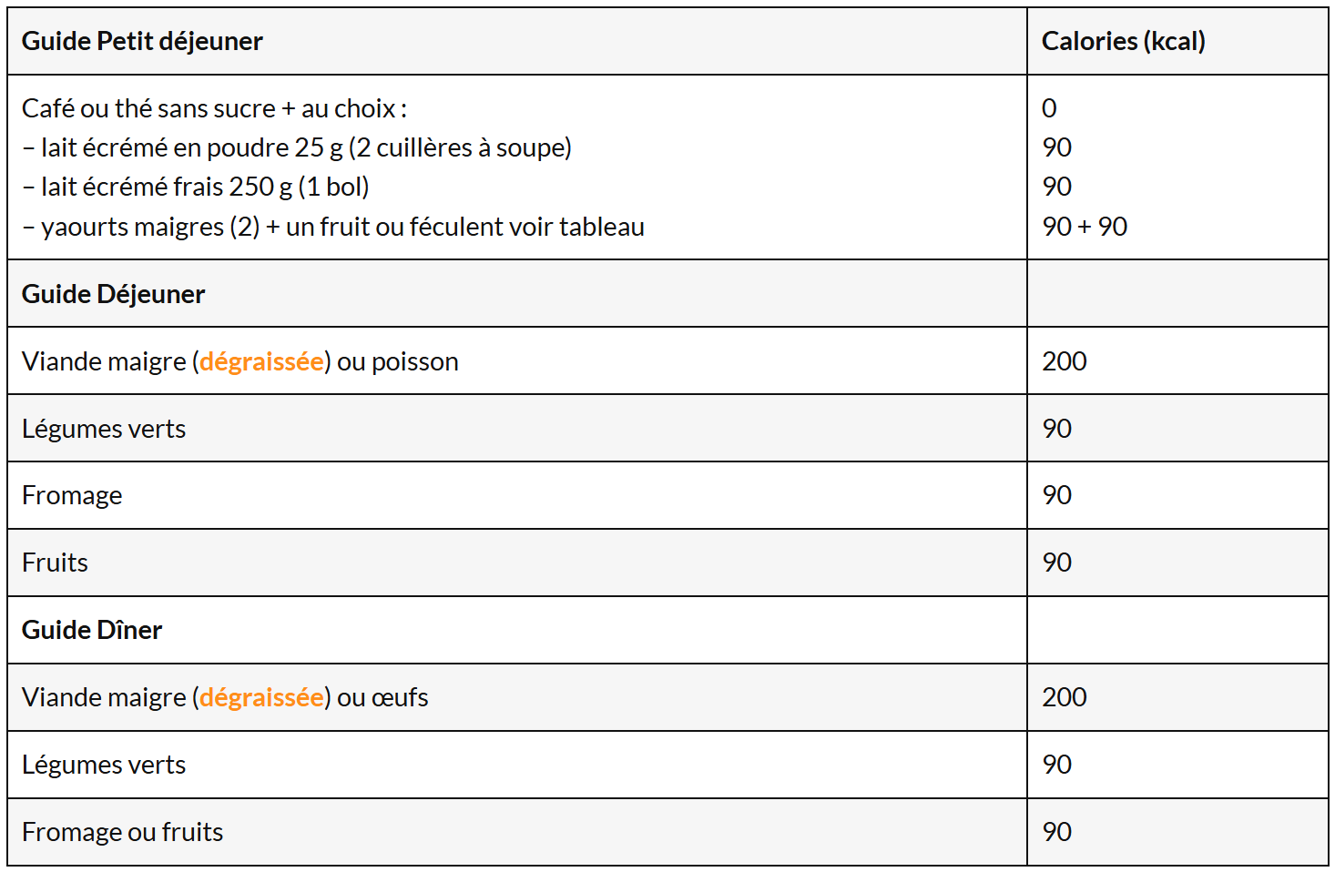Valeurs energetique aliments